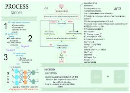 Topology Structure And Flow Chart Of Bp Neural Network And