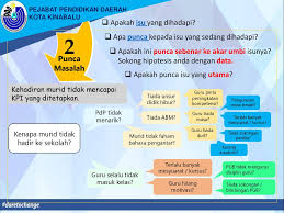 Identify target groups.1.1 pupils could not master english language. Pelan Intervensi Lima Langkah Pill Ppt Download