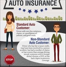 New york residents who have more than 1 policy in their geico account (1 being auto coverage) could get a discount on their new york car insurance. New York High Risk Auto Insurance Companies Quotes