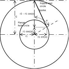 5 Best Spoke Length Calculators Bikefat