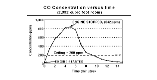 Cdc Niosh Publications And Products Preventing Carbon