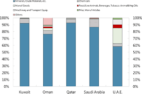 Telescopic gate importer and exporters mail. Soaring Of The Gulf Falcons In Imf Working Papers Volume 2014 Issue 177 2014