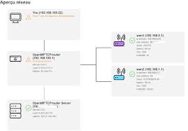 Compare unlimited web hosting and free hosting plans. Vpn Tunnel Down Issue 366 Ysurac Openmptcprouter Github