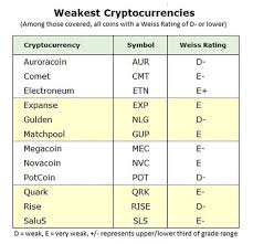 Paypa, uk seeks to the remaining belongings, the distinction. Weiss Ratings Analyses Weakest Cryptocurrencies And Recommends To Build Your Portfolio