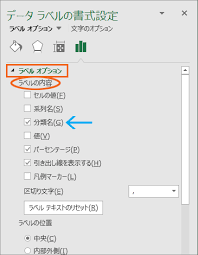 円グラフに内訳を表示するデータラベルを制覇 2016 2013編