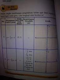 Check spelling or type a new query. Ayo Kita Menalar Matematika Kelas 8 Hal 152 Cara Golden