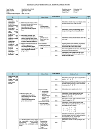 Tempat untuk latihan matematika peminatan kelas 12 kurikulum 2013 revisi sma. Kisi Kisi Soal Pas Matematika Kelas 11 Doc Jawabanku Id