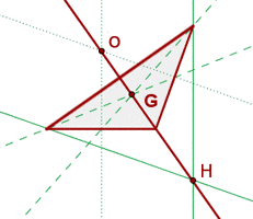 Circumcentre And Incentre Of A Triangle | Radius Of Circumcircle
