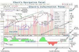 stock charts features stock chart legend