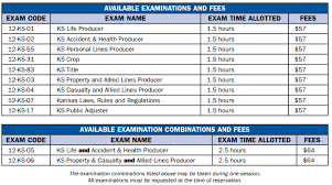 Maybe you would like to learn more about one of these? How To Pass The Kansas Insurance Licensing Exam
