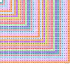 36 x 36 multiplication table multiplication chart upto 36