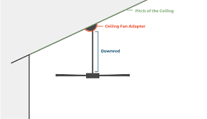 How To Find Ceiling Fans Slope Adapters And Downrods For Angled Ceilings Ceiling Fan Angled Ceilings Sloped Ceiling