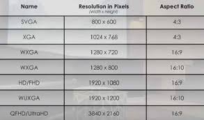 Cpu dan gpu terbaik tidak hanya dilihat dari tampilannya saja, tapi juga performanya. Urutan Prosesor Hp Dari Terendah Sampai Tertinggi Data Hp Terbaru