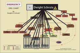 Dwights Emergency Organization Chart In S4e12 Is