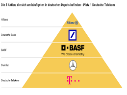 Das deutsche institut agierte dabei für die danske bank als sogenannte korrespondenzbank: Funf Beliebteste Aktien Der Deutschen In Der Corona Krise Finanznachrichten Auf Cash Online