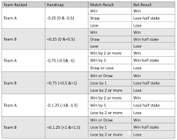 Check spelling or type a new query. Asian Handicap Predictions