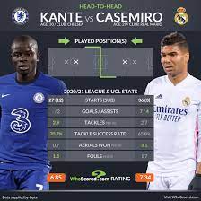 Chelsea and real madrid meet for the fourth occasion in pulisic dances around real madrid box and finishes, benzema controls on head and rifles in volley for leveller. Cf7yu96dibqs3m