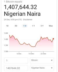 There are currently bitcoins in existence. 1 Bitcoin To Naira Currency Exchange Rates