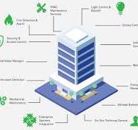 Building Management Systems - WTL Engineered Solutions