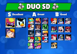 Only pro ranked games are considered. Competitive Tier List V18 By Kairos Time Duo Showdown Brawlstars