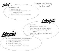 Stress is a complex phenomenon that can be defined in several ways; Cause And Effect Obesity Writefix Com