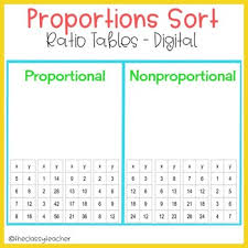 Proportional Tables Sort Math Center Activities Middle School Math Stations Math Centers