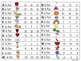 Of the popular english phonetics and phonology textbook has been extensively updated and expanded to offe. Abc Phonics Chart Abc Phonics Phonics Phonics Chart