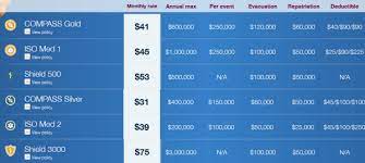 Plans are valid for everything. Isoa Health Insurance Review International Students