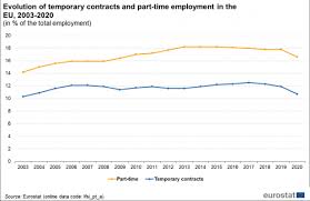 To form a union, a group of workers must either: Employment Annual Statistics Statistics Explained