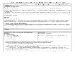 Hist 1483 carlisle set 2. Grade 8 Pacing Guide Block 2 Unit 3