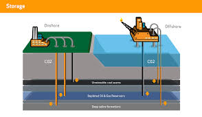 With a rough approximation of electricity revenues, we estimate utilisation costs of between $60 and $160 per tonne of co2. Carbon Capture Use And Storage Wca