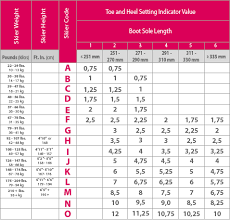 Din Setting Chart Skiing Heeled Boots