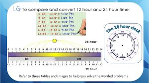 There are 3 basic methods to convert military time, or some may say 24 hour time to the 12 hour time format. 24 Hour Clock Word Problems Pdf Clock Quiz
