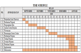 We did not find results for: Cara Membuat Jadwal Penelitian Dalam Proposal Pigura