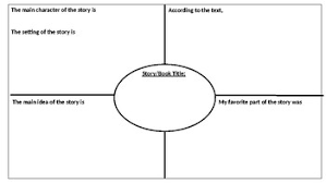 Frayer model with sentence