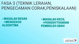 Operator komputer(adm), desain grafis, autocad, teknisi dan marketing internet. Kerja Kursus Asas Sains Komputer By Thipanraj A L Gnasambanthar Youtube