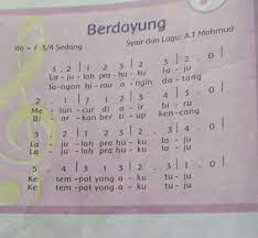 Cara menghitung ketukan pada lagu. Tanda Untuk Nada 2 Ketuktanda Untuk Nada 1 Ketuktentukan Jumlah Ketukan Pada Lagu Berdayung Brainly Co Id