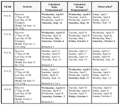 leviticus offerings chart related keywords suggestions