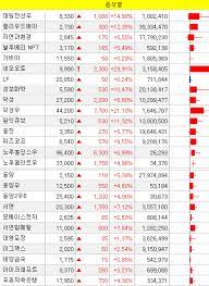 고용부 현대중공업 집단 피부질환, 도료에 포함된 과민성 물질 원인. 6 24 í•œëˆˆì— í…Œë§ˆì£¼ ìœ¤ì„ì—´ ìµœìž¬í˜• ìžë™ì°¨ë¶€í'ˆì£¼ ê´€ë ¨ì£¼