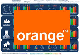 Log into facebook to start sharing and connecting with your friends, family, and people you know. Debits 4g Orange Est Le Meilleur Operateur En Ville Mais Bouygues Domine La Campagne