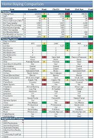 Home Buying Comparison Checklist Home Buying Home Buying Checklist House Hunting Checklist