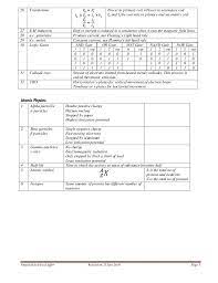 Important Equation In Physics Physics Formulas Igcse Physics Physics