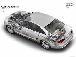 Audi radio codes a complete guide. Audi A8 Hybrid 2013 Pictures Information Specs