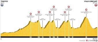 11 de mayo de 2021 09:44 cest rfec el próximo 24 de julio, tendrá lugar la prueba de ciclismo en ruta masculina en los juegos olímpicos de tokio. Tokio 2021 Los Recorridos De Carretera Ciclo21