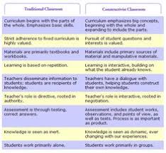 135 best pedagogy andragogy images teaching educational