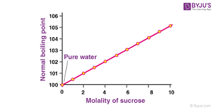 What is the formula for boiling point? Boiling Point Elevation Detailed Explanation With Examples