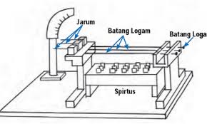 Pemuaian tekanan gas pada volume tetap (isokhorik) materi pemuaian zat gas selanjutnya terjadi pada volume tetap atau isokhorik. Pemuaian Zat Padat Cair Dan Gas