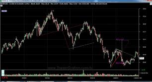 A petrobras (petr4) é a maior empresa do brasil que atua no setor petrolífero. Blog Newsletters Trader Grafico Www Tradergrafico Com Br