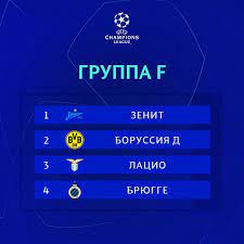 Рома, заря, цска софия, буде/глимт. Liga Chempionov Uefa Razbiraem Gruppy Nashih Klubov V Lige Chempionov Kto S Kem I Kakie Shansy Na Vyhod