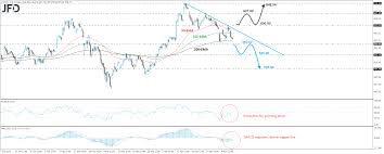 Jun 04, 2021 · nvidia daily chart analysis: Will Nvidia Continue Correcting Lower Technical Analysis